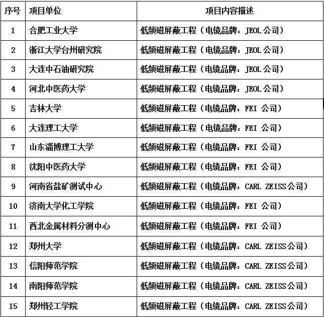 低頻磁屏（píng）蔽工程